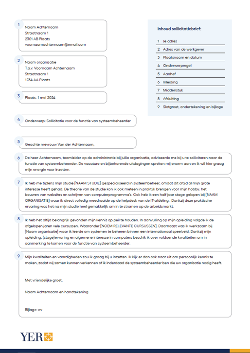 Voorbeeld opbouw sollicitatiebrief